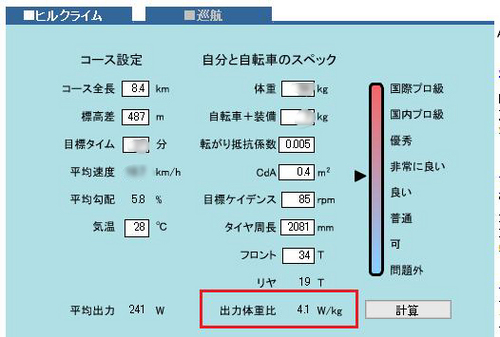 比叡山ヒルクライム大会　頑張った？
