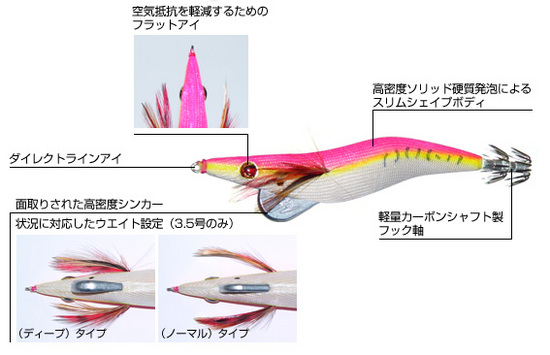 エギエス　ツー　資料