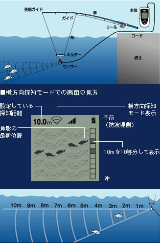 ナショナル　携帯型魚群探知機