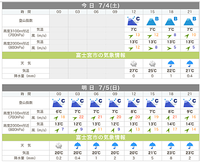 2015年富士登山→中止！