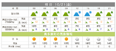 久しぶりにしっかり山歩きするかな？