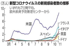 コロナウィルスの感染率