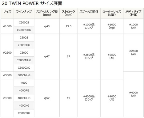 かご釣り Twin Power