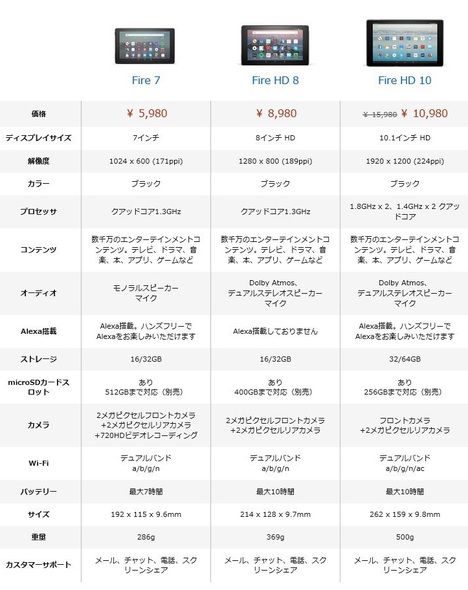 Fire HD 10 タブレット 32GB - Alexa搭載 特価