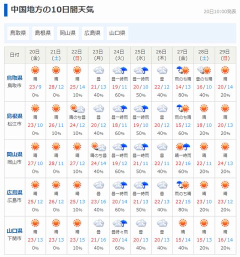 出撃準備完了！