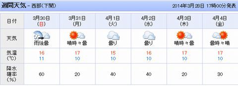 出撃準備！