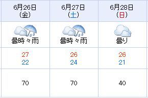 天気も体調も・・・