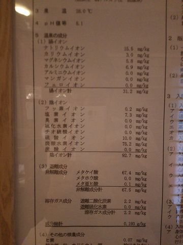 GWキャンプの反省点