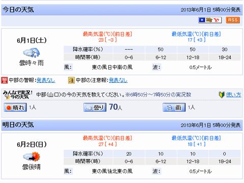 天気急回復？