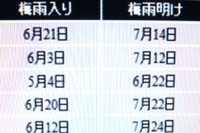 梅雨明けいつ頃 2011/06/25 04:02:06