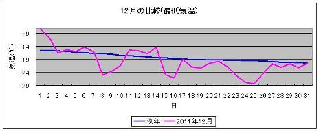 寒かった気がする、この冬。