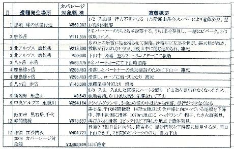 jRO事後分担金。