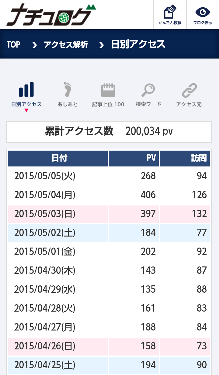 メバル遊び 112夜目(日本海で尺捕獲♪)