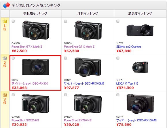 コンデジ購入(SONY DSC-RX100)