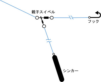 Dr ミーヤンの下手っぴぃ釣り紀行 クレン親子スイベル