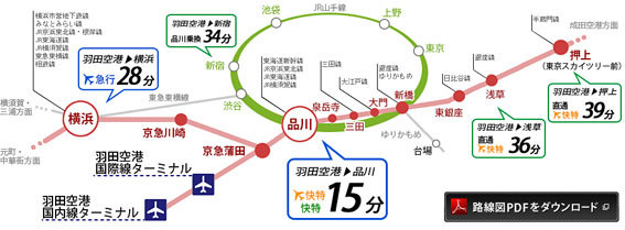 所要時間番外編 東京－宮崎