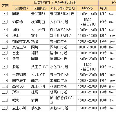 よる..安静中