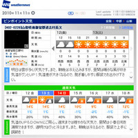 天気と渋滞