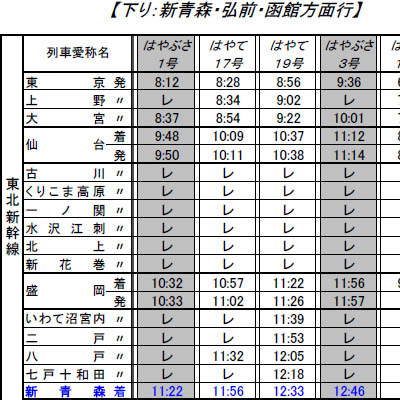 はやぶさ