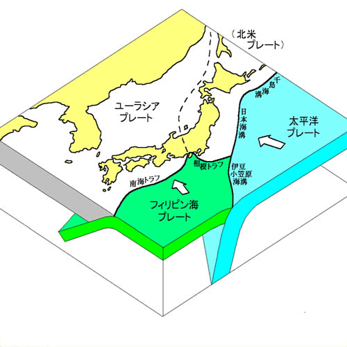 日本列島周辺のプレート構造