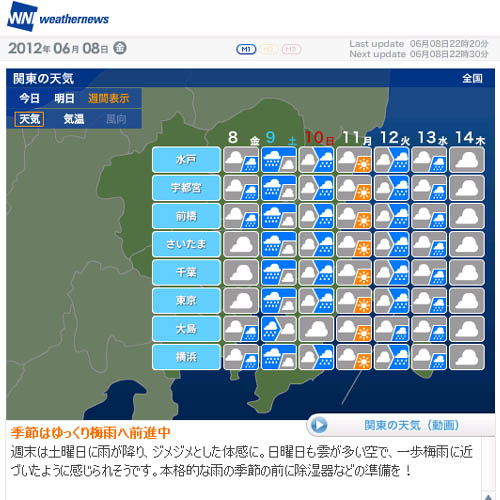 週間天気予報