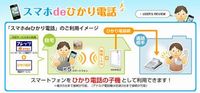 スマフォをひかり電話の子機にする。