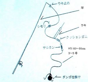 海と山と そして仲間 ダンゴ釣り