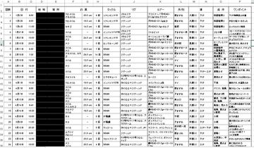 静かなるエーゲ海(泣)