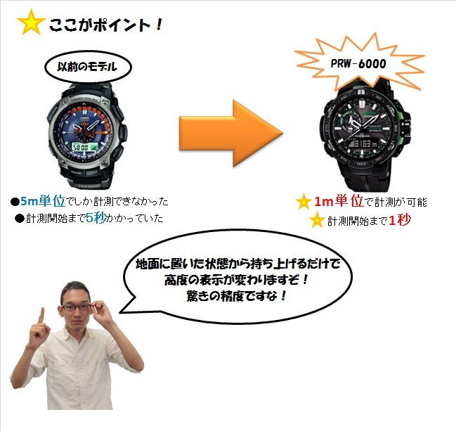 楽天市場】プロトレックprw5000caの通販 CASIO プロトレック タフ 