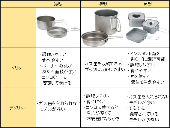 Outdoor Base ラーメンが鍵を握る 登山で使えるオススメクッカーのご紹介です