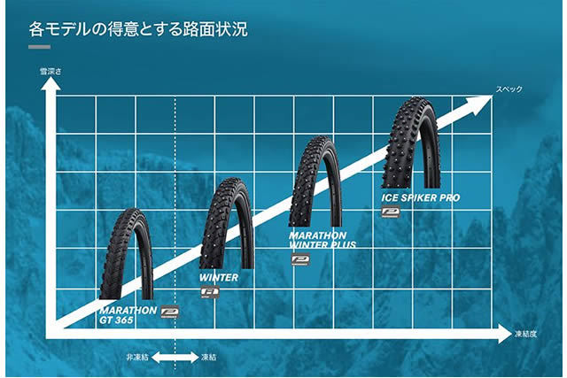 OUTDOOR BASE:【SCHWALBE】シュワルベのウィンター／スパイク自転車