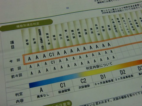 血液検査に自信ニキ