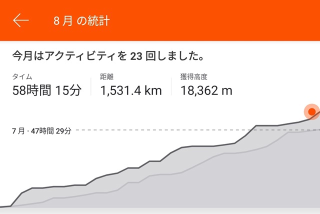 2日連続でヒヤリしました