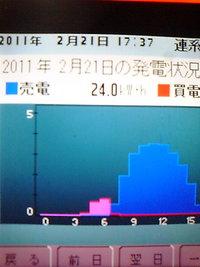 23年2月売電結果