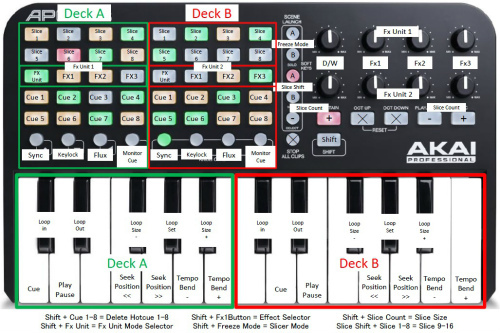 AKAI APC KEY 25 - Traktor Mapping