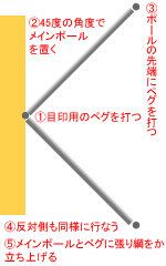 タープを一人で立ち上げる方法