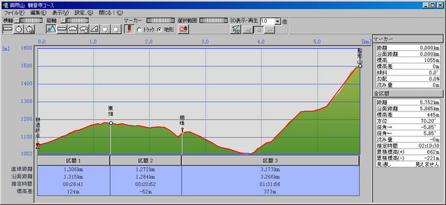登山計画　～御所山（舟形山）1,500.2m 観音寺コース　