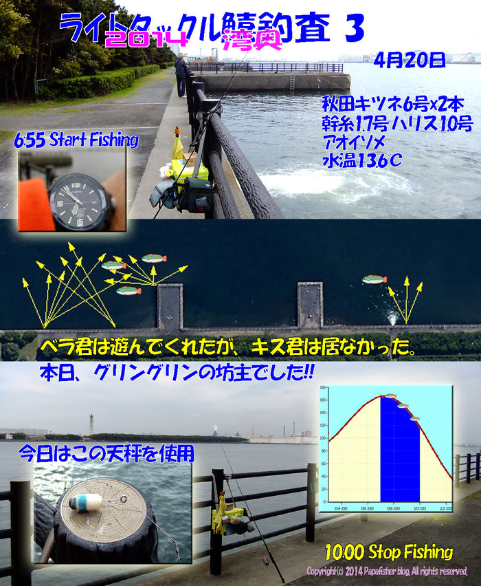 2014　ライトタックル鱚釣査3