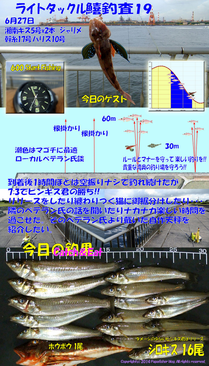 2014　ライトタックル鱚釣査19