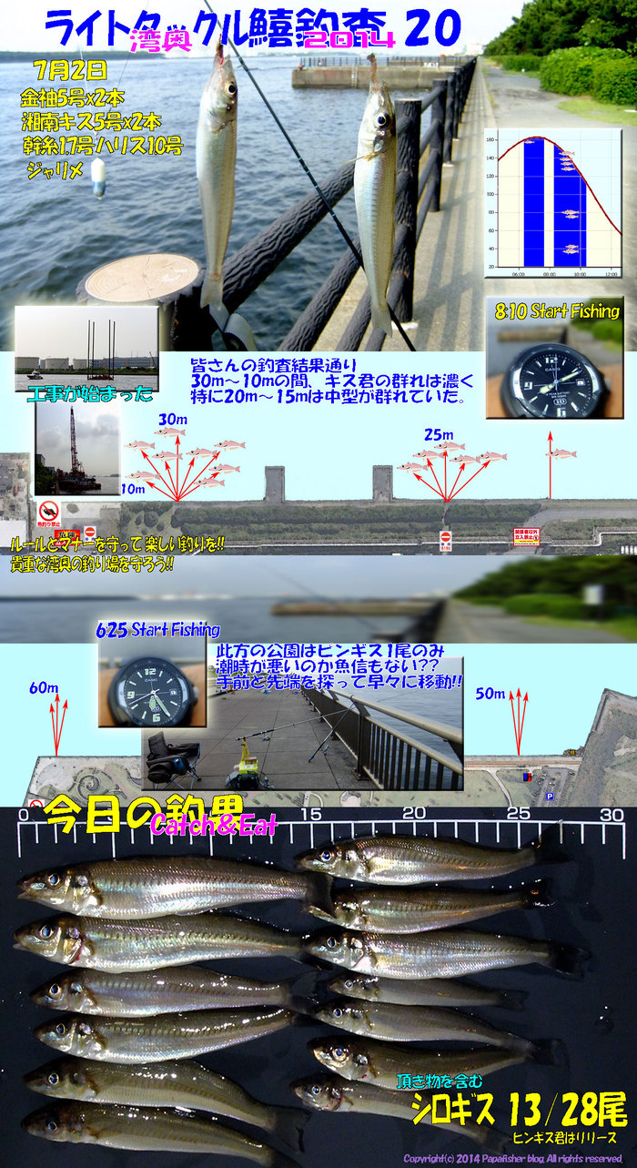 2014　ライトタックル鱚釣査20