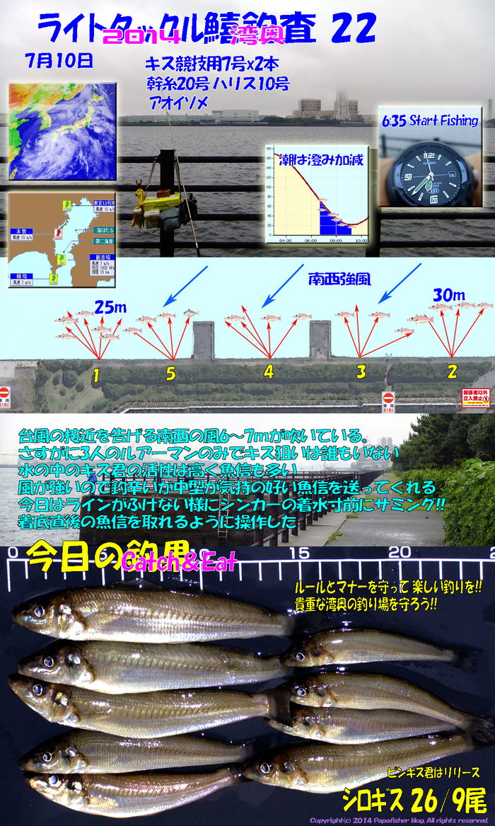 2014　ライトタックル鱚釣査22