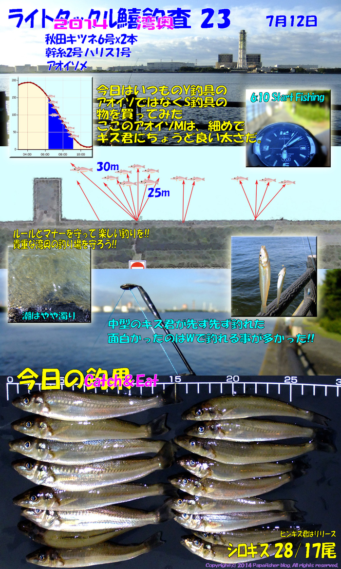2014　ライトタックル鱚釣査23