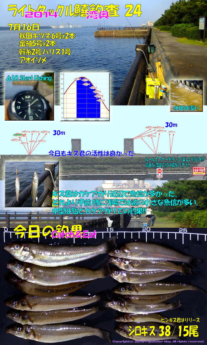 2014　ライトタックル鱚釣査24