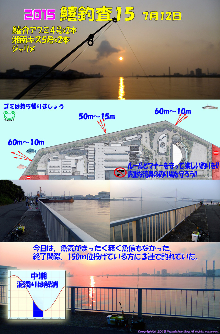 魚信なし