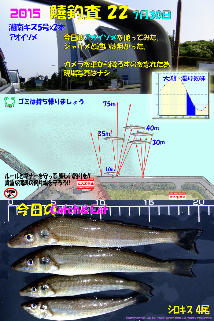 カメラは車に