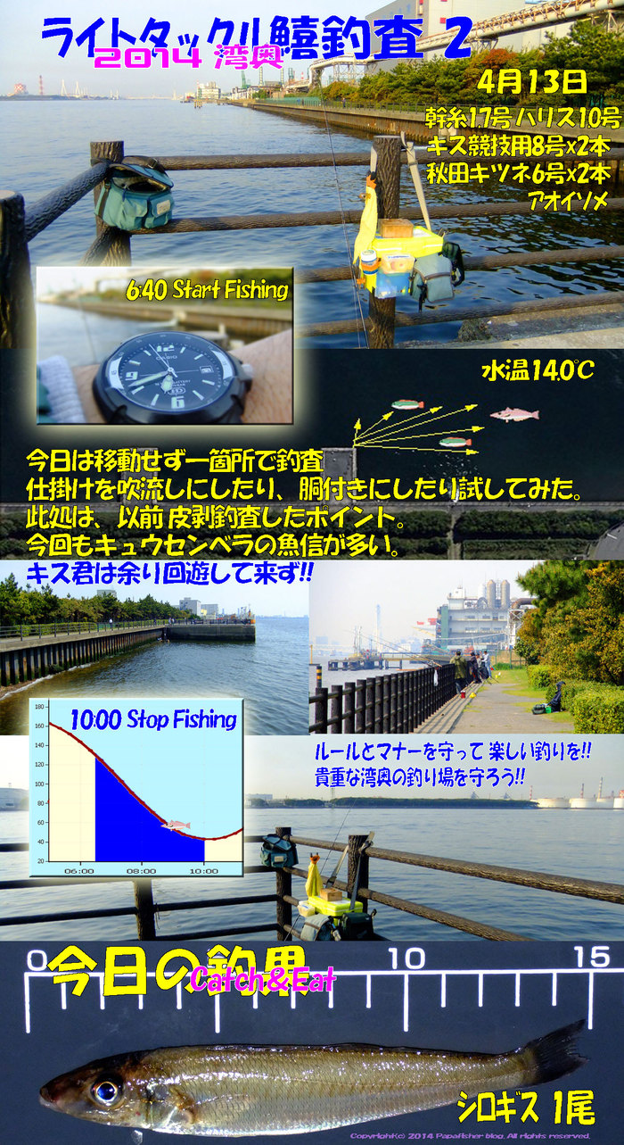 2014　ライトタックル鱚釣査2