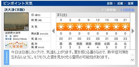 快晴の予報！