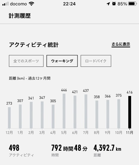 2022年11月のウォーキング結果　