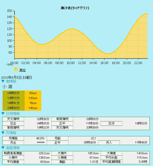 週末釣果1
