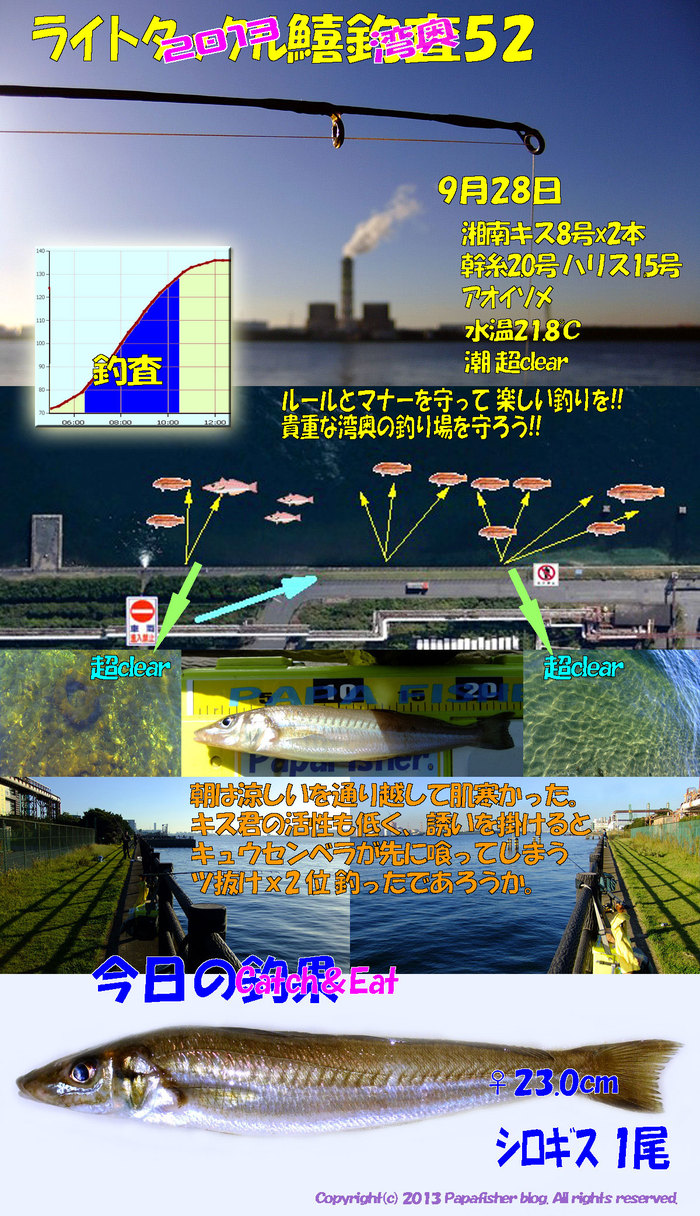 2013　ライトタックル鱚釣査52